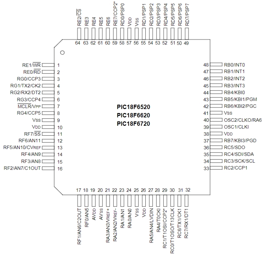 PIC18F6720-I PT